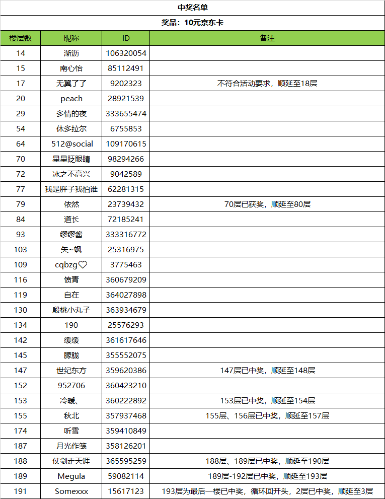 【已开奖】有奖活动丨晒图送祝福，《圣斗士星矢》送海量京东卡！