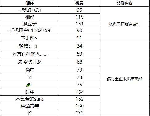 【已开奖】PVE新玩法大猜想！快来说出你的预言！