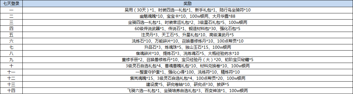 《水浒Q传》8月17日开服活动