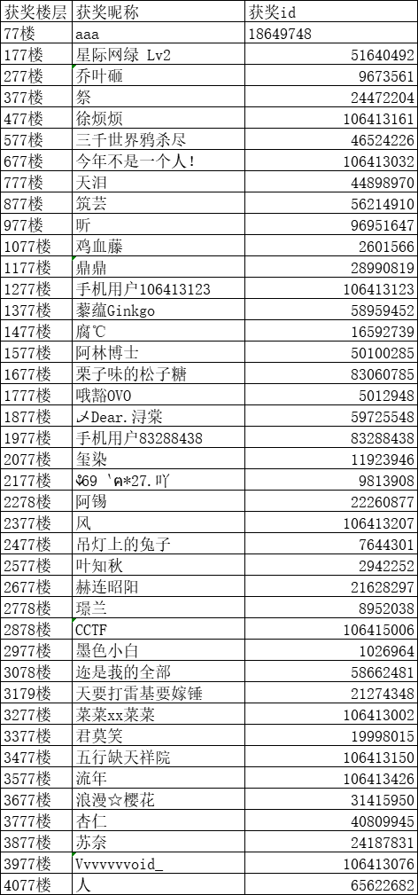 【奖励名单公布】【七夕福利】踩楼赢取夏日特别版周边大礼包！鼠标垫、徽章、亚克力等奖励等你来拿！