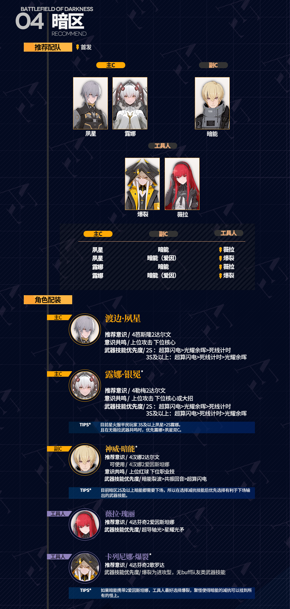 【攻略】【戰雙AE攻略組】4/24更新冰隊 「紛爭戰區配隊&意識&武器攻略1.0」|戰雙帕彌什 - 第5張