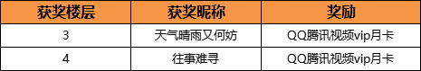 【已开奖】【文末有惊喜】艾兰岛小游戏都玩过了吗？ - 第1张