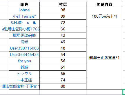 【已开奖】寻找灵魂画手，战斗员佐罗绘图大赛开启！|航海王热血航线 - 第1张