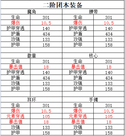 【櫻花道館】【汙穢狼忍】【刷圖向】新版本覺醒雙天宮武器刷圖向狼忍攻略|我的勇者 - 第15張