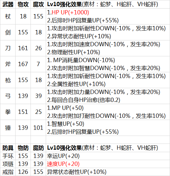 【攻略】第1.5部前篇 隱藏要素合集 (降魔裝備獲取、幻時之玉交換等)|另一個伊甸 : 超越時空的貓 - 第3張