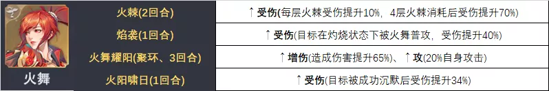 魂师对决：全16位增伤魂师详解！他们就是打出高伤害的关键！|斗罗大陆：魂师对决 - 第6张