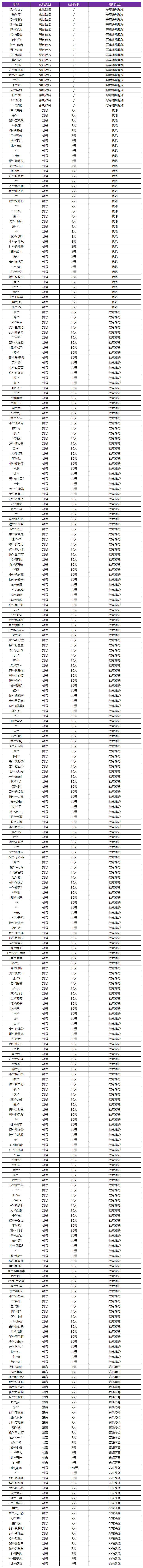 4月28日净化游戏环境声明及处罚公告
