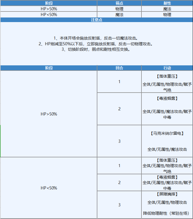 【攻略】第1.5部後篇(33~44章)主線流程全攻略|另一個伊甸 : 超越時空的貓 - 第35張