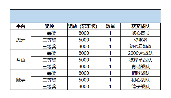 【已开奖】想成为奇葩大佬吗？快来听听“奇葩杯”冠军战队怎么说！