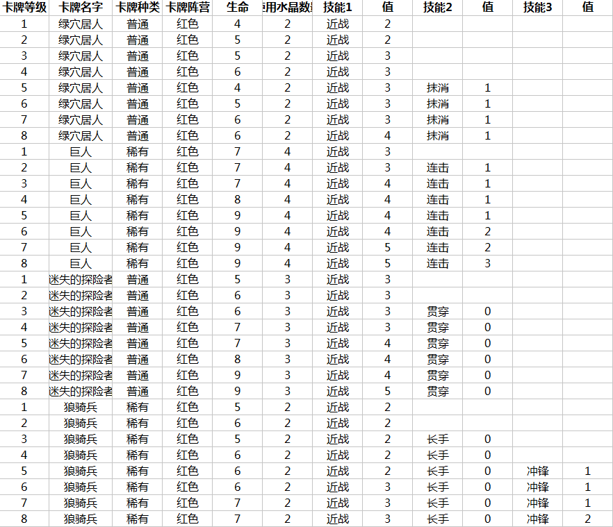 1.9版本部分卡牌平衡性调整一览表