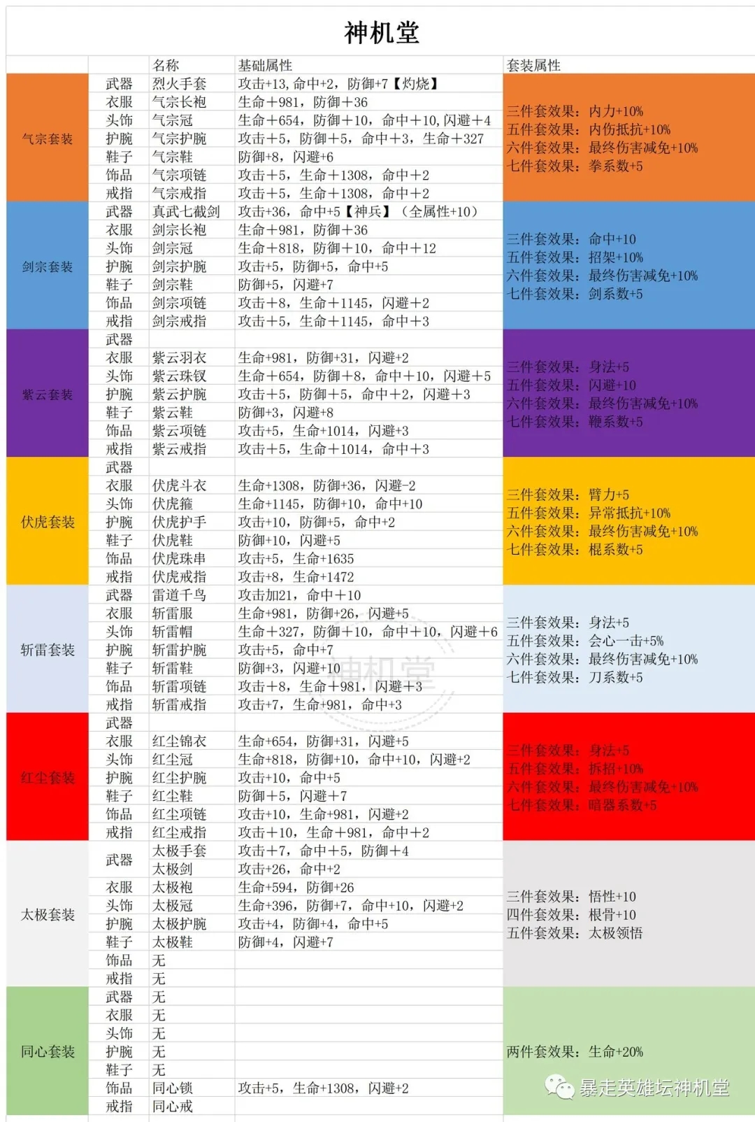 暴走英雄坛李显图片