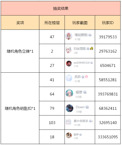 （已開獎）情人節賀圖 | 特別的甜蜜福利放送！永遠只屬於指揮你哦~|純白和絃 - 第1張