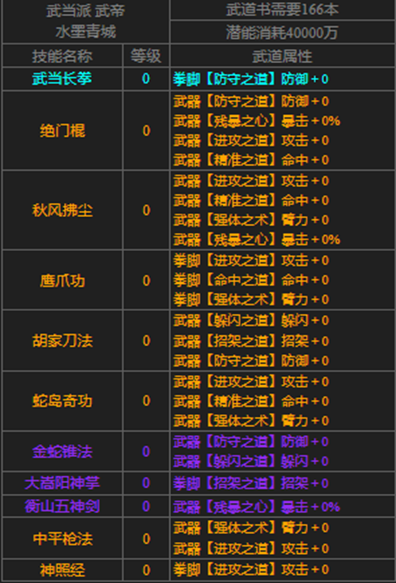 求助,攻击命中面板怎么堆到十七十八万的?