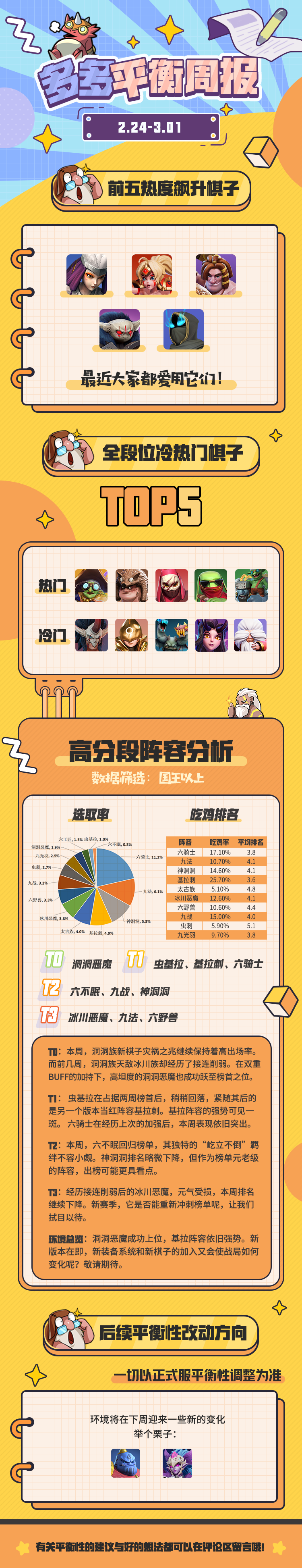 平衡周报丨强势阵容变化起伏，王座易主风云莫测