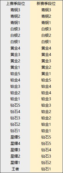 【FAQ】曙光英雄常見問題答疑帖（長期有效） - 第2張