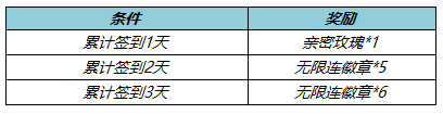 S27賽季開啟，全新英雄桑啟上線！來看看有哪些精彩活動吧！|王者榮耀 - 第4張