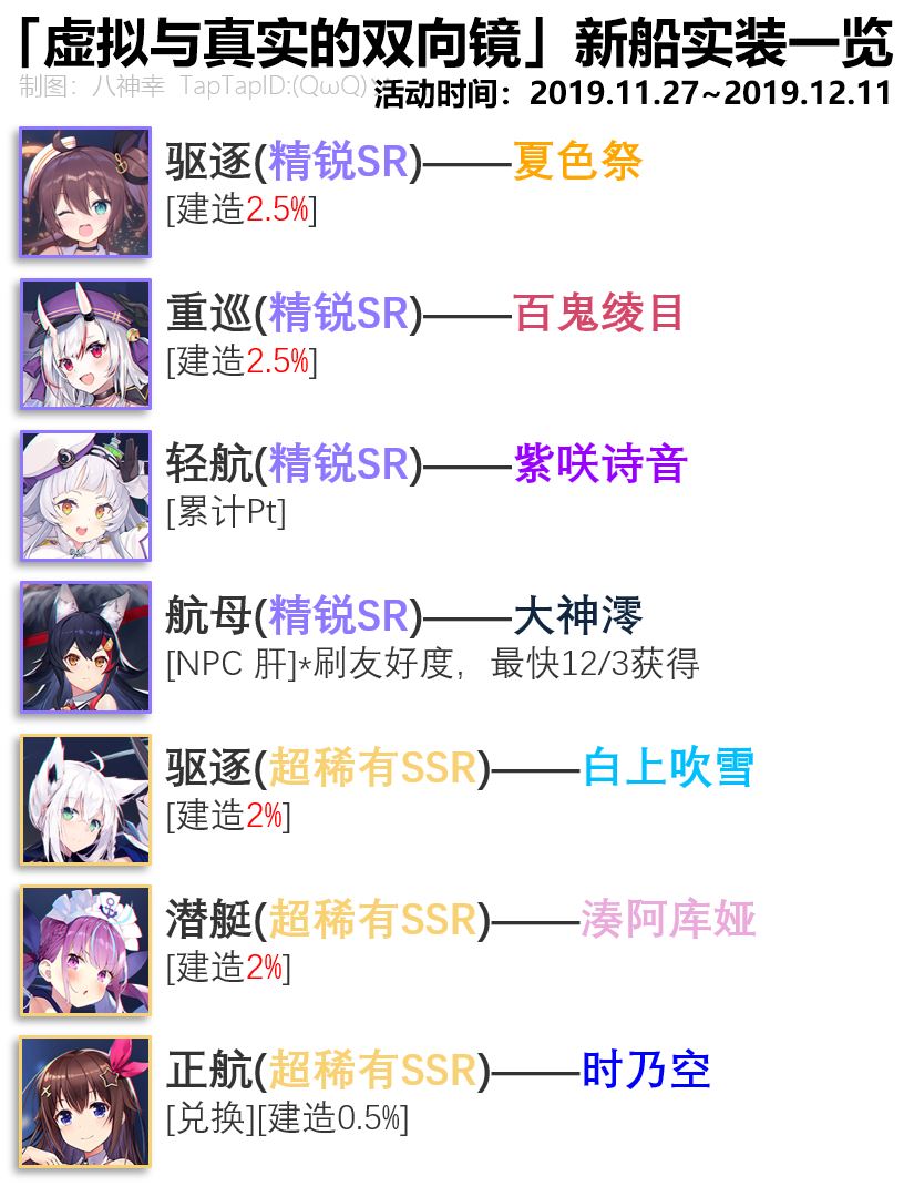 情报 Hololive 碧蓝航线联动新船 皮肤一览 碧蓝航线攻略专区 Taptap 碧蓝航线社区