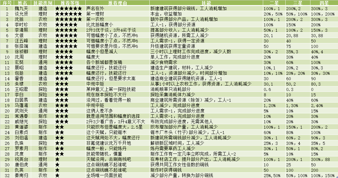 采灵画舫玩法浅析