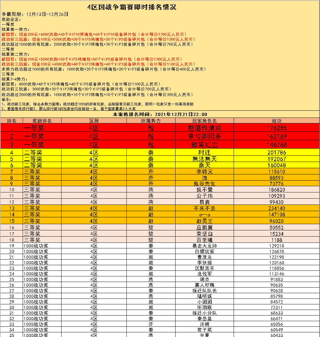 4区国战争霸赛即时战报（12月21日）