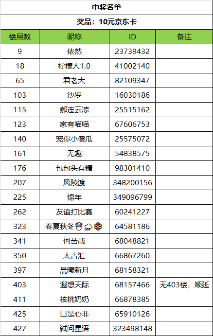 【已开奖】有奖活动丨晒《圣斗士星矢》预约截图，赢海量京东卡