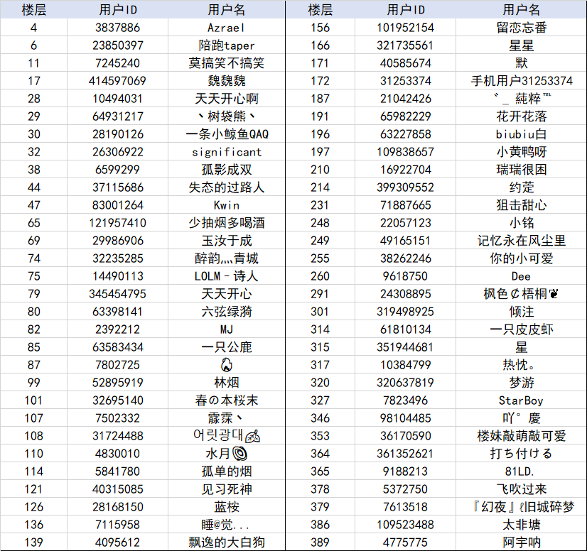 已开奖|【每周挑战】转发分享狂送60个小小英雄盲盒，白嫖你还不冲？