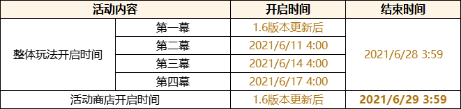 「盛夏！海島？大冒險！」1.6版本更新說明|原神 - 第2張