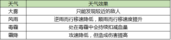 【探险手册】秘境玩法机制|古荒遗迹 - 第17张