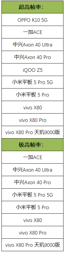 4月28日不停機更新：等等我，馬上到！五五朋友節福利來襲！|王者榮耀 - 第52張