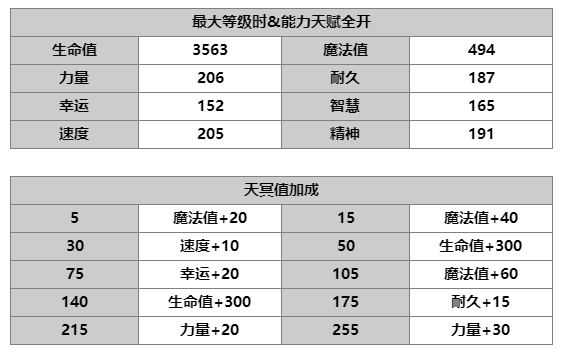 【人物攻略】普蕾米娅|另一个伊甸 : 超越时空的猫 - 第6张