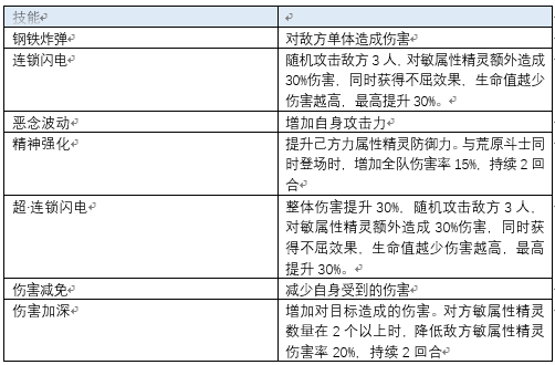 《我是召唤师》走进科学之怪力博士揭秘