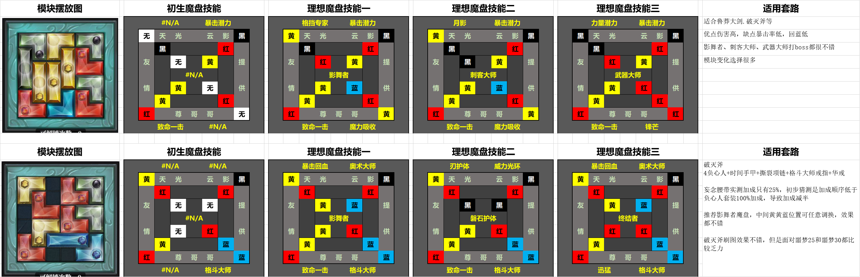 【天光云影】魔盘整理·壹 - 魔渊之刃攻略交流 | taptap 魔渊之刃
