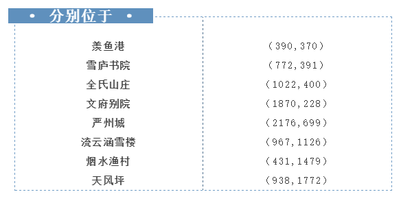 翻看小本本！書中不僅有顏如玉，還有……|一夢江湖 - 第6張