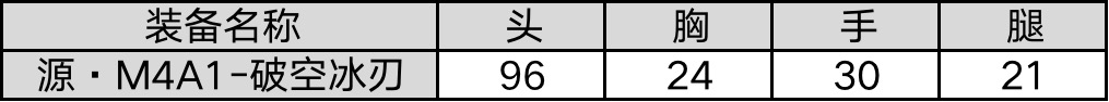 大神评测：白送的福利武器！源破空冰刃表现如何？|穿越火线：枪战王者 - 第3张