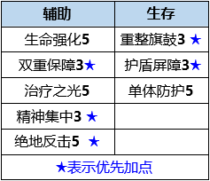 全能百搭神级辅助，这只莲花兽真香警告。|数码宝贝：新世纪 - 第9张