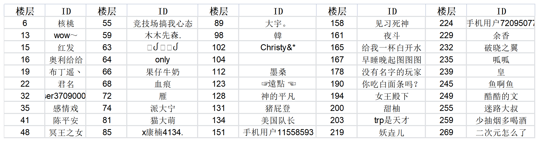 新章节泪别梅利号！快来分享你的独家回忆