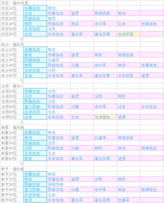 《骑士的魔法战争》符石相关规则汇总