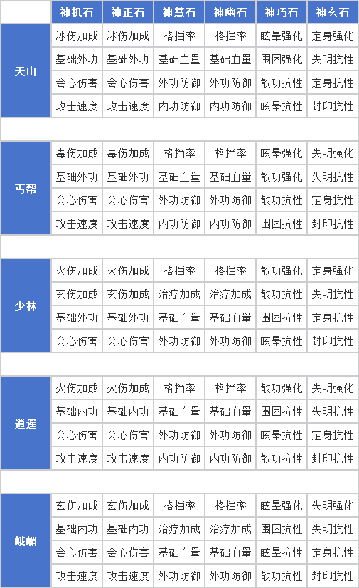 江湖攻略秘宝！开服6周，如何把账号调整到最佳状态？