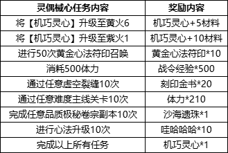 一周年庆典开启，请收下这份塞满福利的活动攻略！|影之刃3 - 第7张