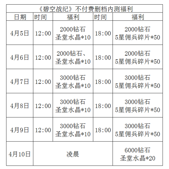 【碧空战纪】关于延长测试期的公告