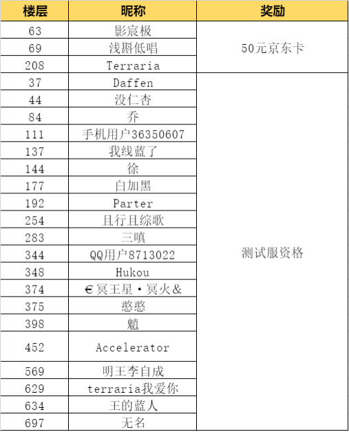 【活动开奖】学到了，这就开始撸树挖矿盖房子！|泰拉瑞亚