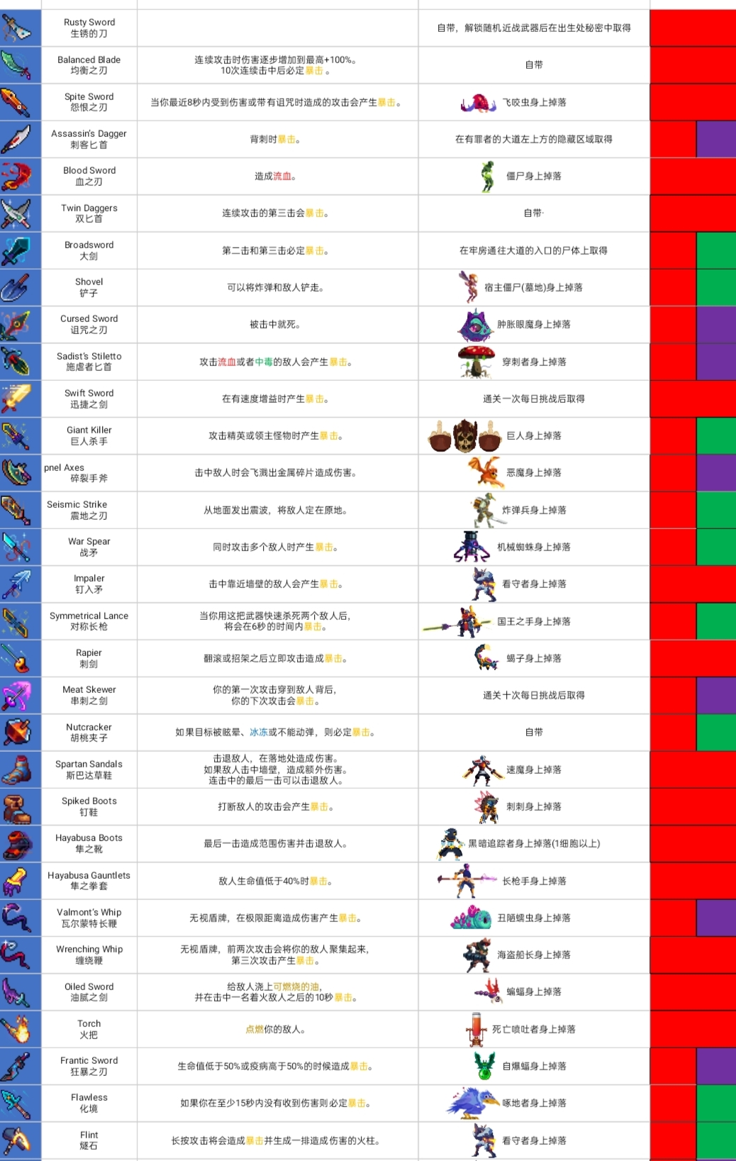 萌新向攻略|重生細胞 - 第2張