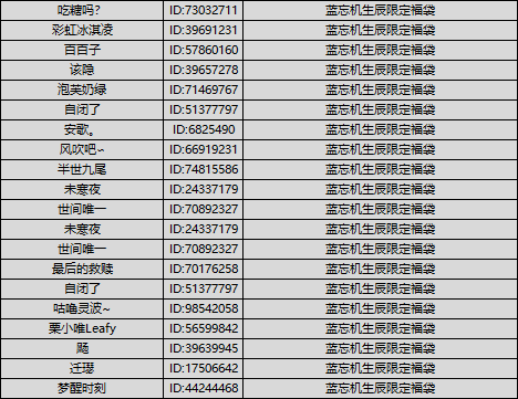 （已开奖）君子泽世，隽秀含光，蓝忘机生辰快乐！