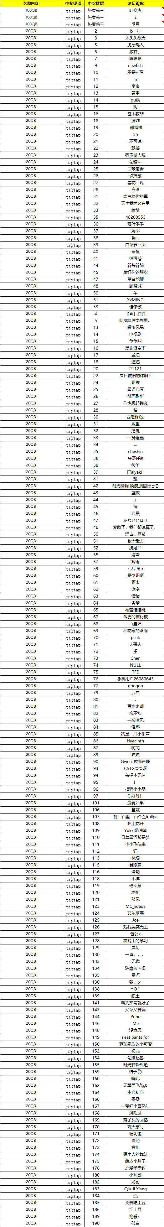 【活动已结束，请大家及时加群领奖】说说你对英雄的印象~