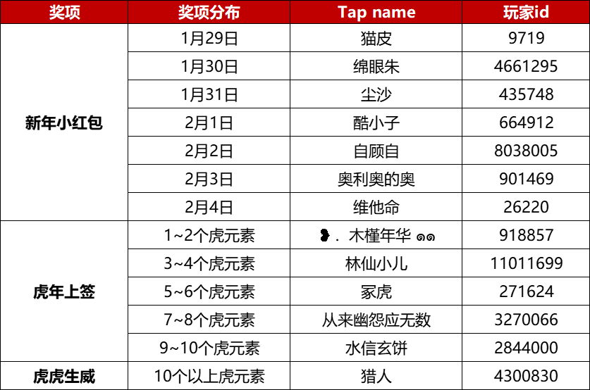 【福利活动】虎虎生威，寻找乌拉拉的小脑斧（已开奖）