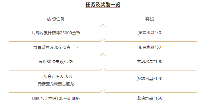 春意正浓！与好友奔赴峡谷并肩作战，赢龙魂水晶、超萌表情~|英雄联盟手游 - 第2张