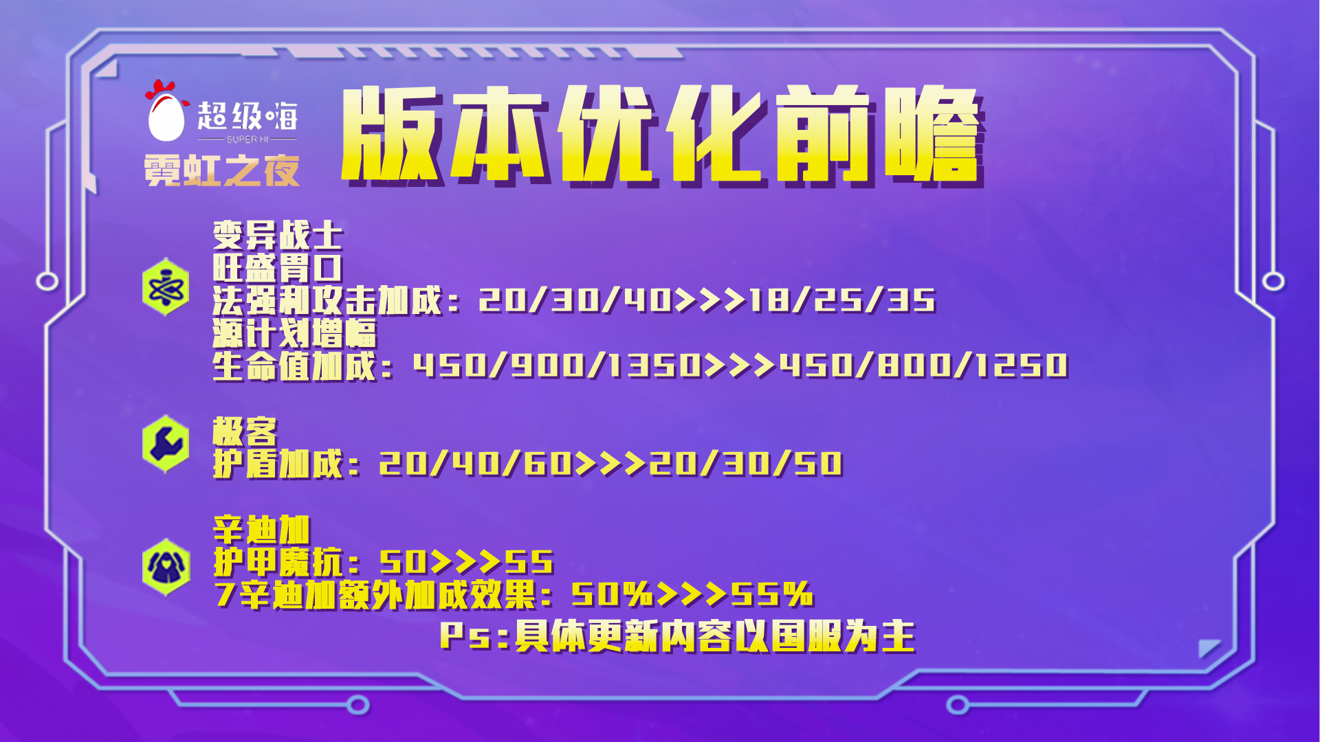 金铲铲2.8优化前瞻：双人作战大削，金克丝、极客大砍，烈娜塔大加强！|金铲铲之战 - 第8张