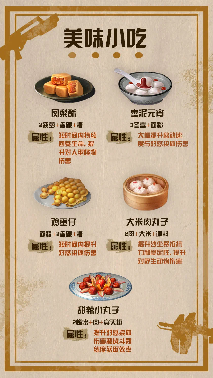 高地梦魇让你夜不能寐 通关妙招出现啦 明日之后精品攻略 Taptap 明日之后社区