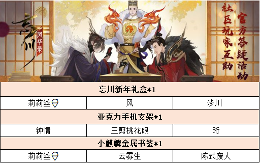 【已开奖】【有奖问答】上元终测BUG＆意见反馈专用贴