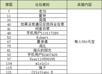 【已开奖】| 2021端午节专题活动——第二弹（内含福利）