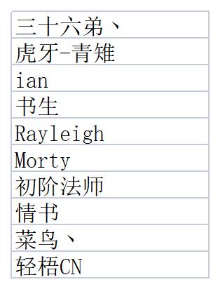 【已开奖】大熊、极境历练攻略征集活动开启！快来领取头像框、京东卡、盲盒福利！|航海王热血航线 - 第1张